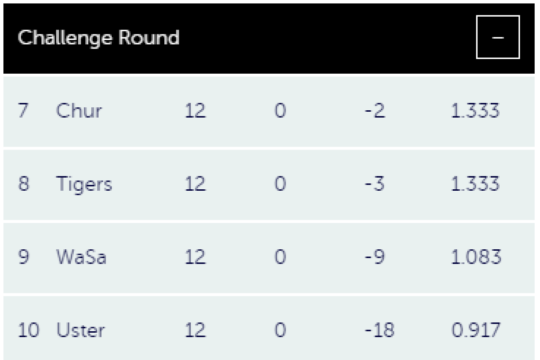 Tabelle Challange Round 12.png